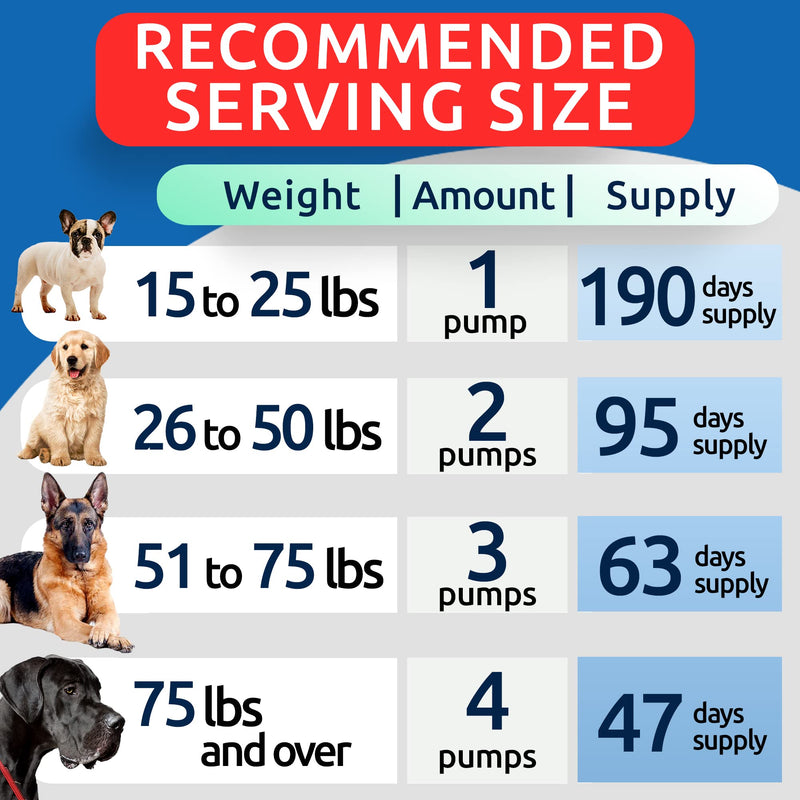 BARK&SPARK Salmon Oil for Dogs & Cats - Natural Omega-3 Fish Oil for Dogs - Skin & Coat Support - Liquid Food Supplement for Pets - EPA+DHA Fatty Acids for Joint Function, Immune & Heart Health 32oz - PawsPlanet Australia
