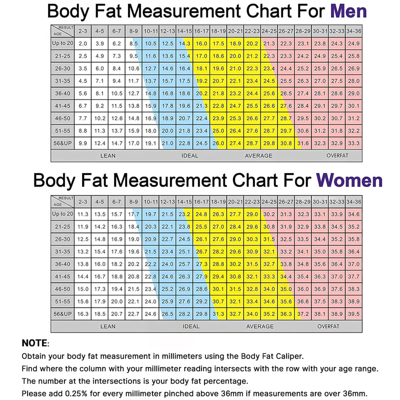 [Australia] - Body Fat Measurement Device,Body Fat Caliper with Body Fat Percentage Measure Chart 