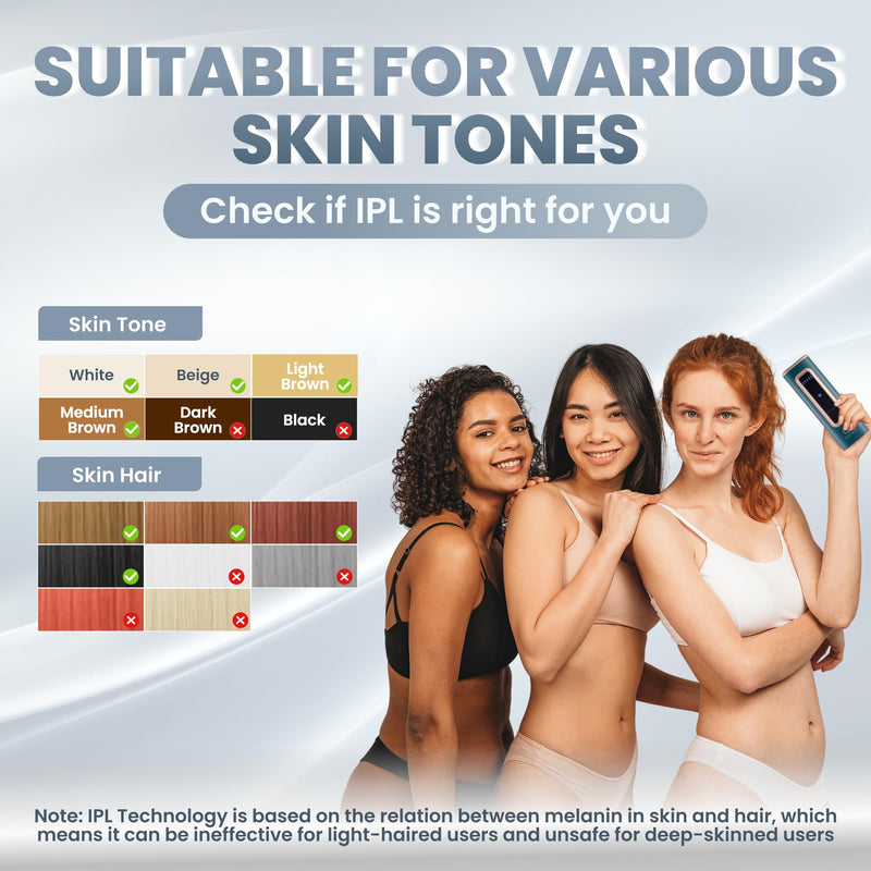 [Australia] - IPL Hair Removal Device for Women and Men, Home Use for Face, Legs, Arms, Bikini Line, Whole Body Treatment With 5 Gear Level, Pulsed Light Technology, Unlimited Flashes 