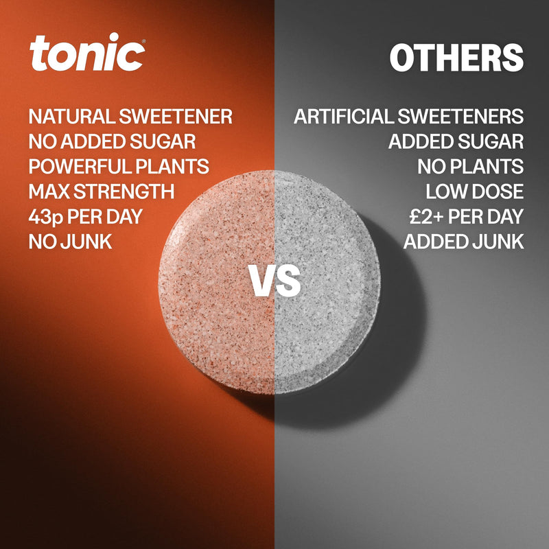 Tonic Health Focus + Mind Tablets - Lion’s Mane, L-Tyrosine and B3, Rhodiola Rosea for Mental Clarity, No Sugar Effervescent Tablets (60 Count (Pack of 1), Peach) 60 count (Pack of 1)