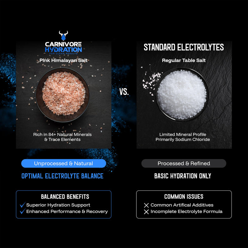 Unflavoured Electrolytes Powder - Sugar Free Electrolytes, Zero Carb - Keto Diet, Fasting & Carnivore Diet - UK Made with Himalayan Pink Salt, Magnesium & Potassium