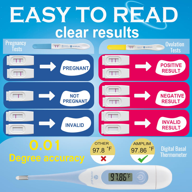 [Australia] - AMPLIM 99.99% Accurate HCG Pregnancy (Early Detection 10mIU/mL), LH Ovulation Midstream Tests, 0.01F Precision Digital Basal Temperature, 2-sec Easy Home Use, 5-min Results, 8-Pack 1 Count (Pack of 8) 