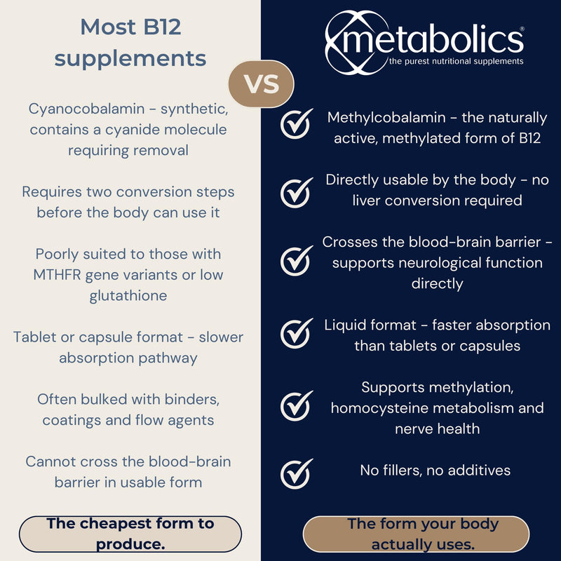 Liquid B12 Methylcobalamin by Metabolics — Vitamin B12 Supplement Containing Only Methylcobalamin & Purified Water — Contributes to the Reduction of Tiredness & Fatigue | Additive Free 100 ml (Pack of 1)