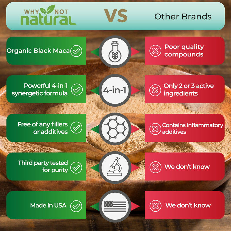 [Australia] - Why Not Natural 4-in-1 Organic Black Maca Root, Ashwagandha, Fenugreek, Panax Ginseng Capsules, Supplement for Men and Women (120 Count (Pack of 1) 120 Count (Pack of 1) 
