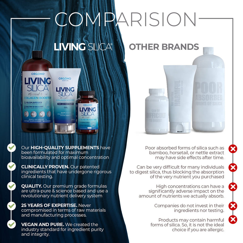 [Australia] - Living Silica Collagen Booster Gel | Supplement for Skin Application and Dermal Absorption | Clinically Proven | Promotes Hydration and Collagen Regeneration for Joint and Skin Health 