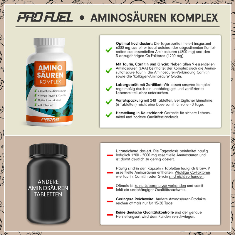 [Australia] - High-dose amino acid complex - 240 tablets - 6,000 mg amino acids per day - 9 essential amino acids + 3 co-factors: taurine, carnitine & glycine - laboratory tested with certificate - 100% vegan amino acid complex 284 g (pack of 1) 