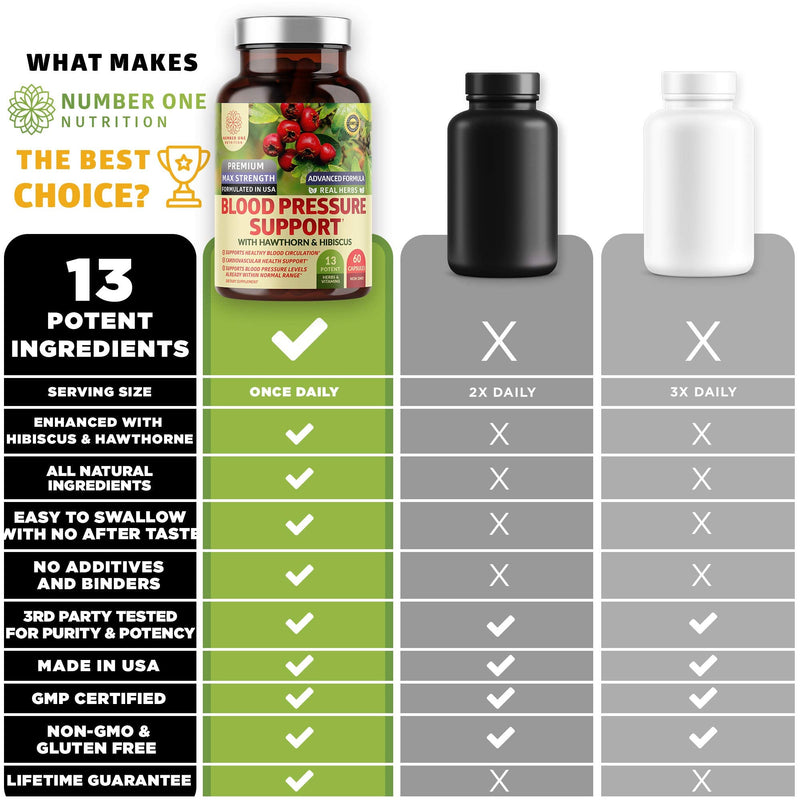 [Australia] - 2-Pack N1N Premium Blood Pressure Support with Hawthorn and Hibiscus [13 Potent Ingredients], Natural Supplement to Support Blood Flow Health, 180 Caps 