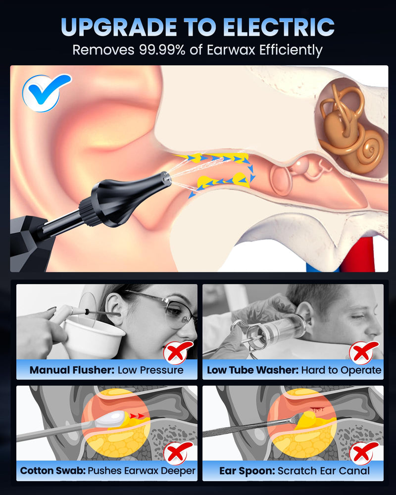 [Australia] - Ear Wax Removal, ONLYCARE FSA - HSA Eligible Earwax Removal Kit, Safe Ear Cleaner with Water Temp Sensor, Electric Ear Irrigation Flushing System, IPX7 Waterproof, USB Chargeable for Effective Clean Black 