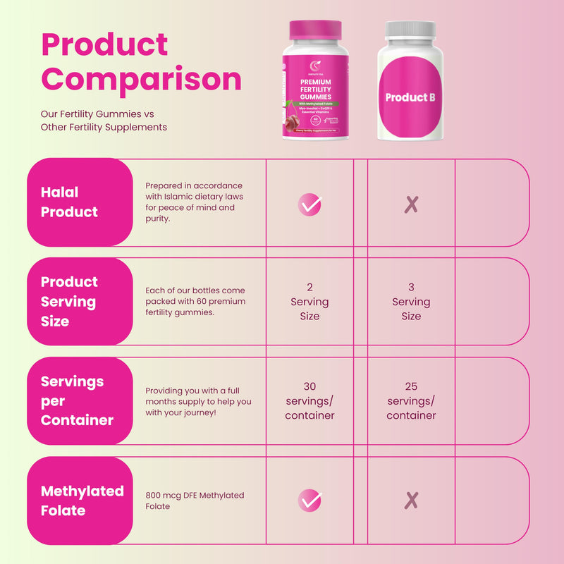 Premium Fertility Supplements for Women – Myo-Inositol & Folic Acid - Cherry Flavour Gummies with Vitamins D & B12, CoQ10-25 – 60 Vegan, Halal Fertility Vitamins for Reproductive Health.