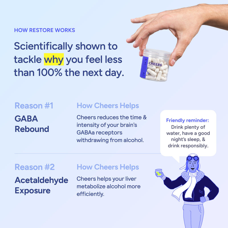 Cheers Restore | Supplement with DHM, L-Cysteine, Milk Thistle | 12 Doses | After Alcohol Aid, Feel Better After Drinking, Support Your Liver, DHM, L-Cysteine, Milk Thistle, Prickly Pear 1