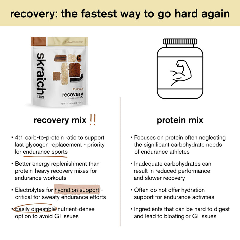 [Australia] - Skratch Labs Post Workout Recovery Drink Mix with Horchata, (21.2 oz, 12 Servings) with Complete Milk Protein of Casein and Whey and Probiotics, Gluten Free, Kosher, Vegetarian 12 Servings (Pack of 1) 