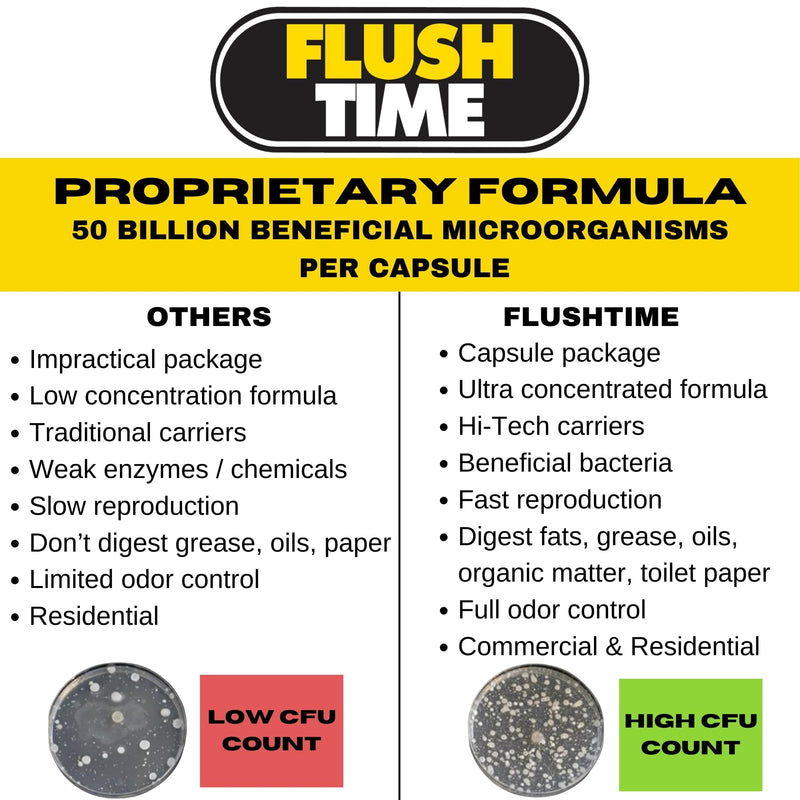 [Australia] - Septic Tank Treatment Pods Alt | 6 Month Supply | Cesspool Treatment, Septic Bacteria, Septic System Treatment, Septic Field Rejuvenator, Odor Control, Safe Dissolvable Easy Flush | Made In The USA 6 Count (Pack of 1) 