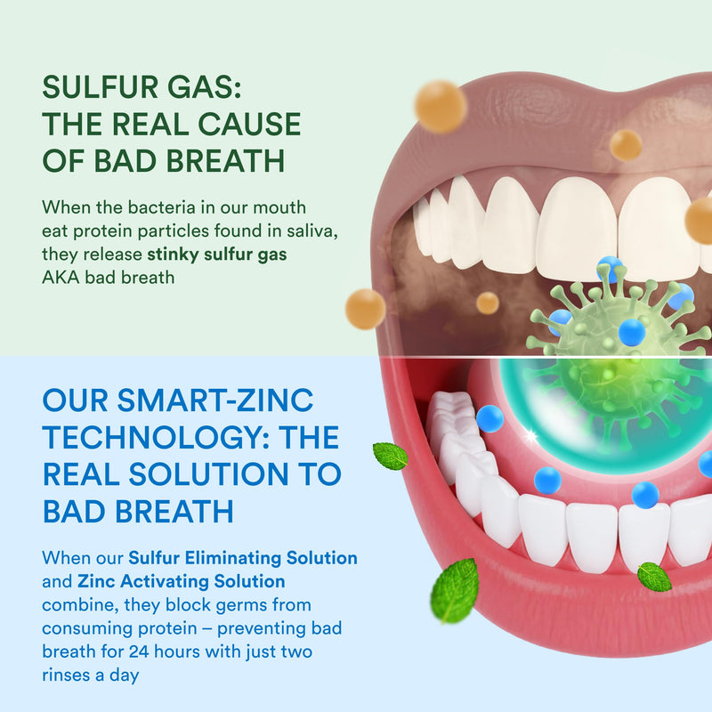 [Australia] - SmartMouth Original Activated Mouthwash Single Packs, Travel Mouthwash, Fresh Mint, 10 Pack 1 
