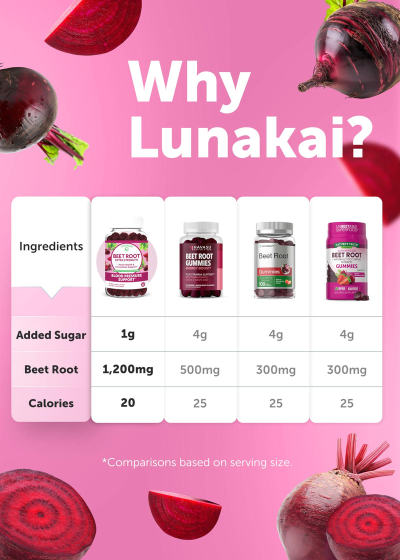 Lunakai Beet Root and Vitamin E with C Gummies Bundle – Antioxidant and Wellness Support