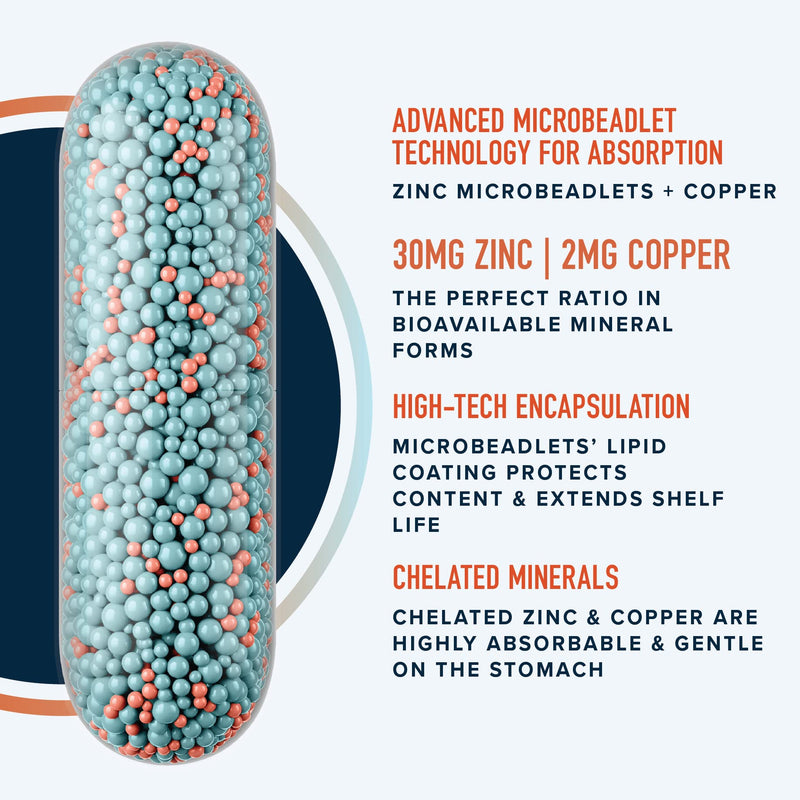 Zinc 30mg Microbeadlets with Copper | Highly Absorbable Zinc Bisglycinate & Orotate with 2mg Chelated Copper + Vitamin B6 | Vegan, Gluten-Free | Acne Support Supplements | 60 Capsules Beadlets
