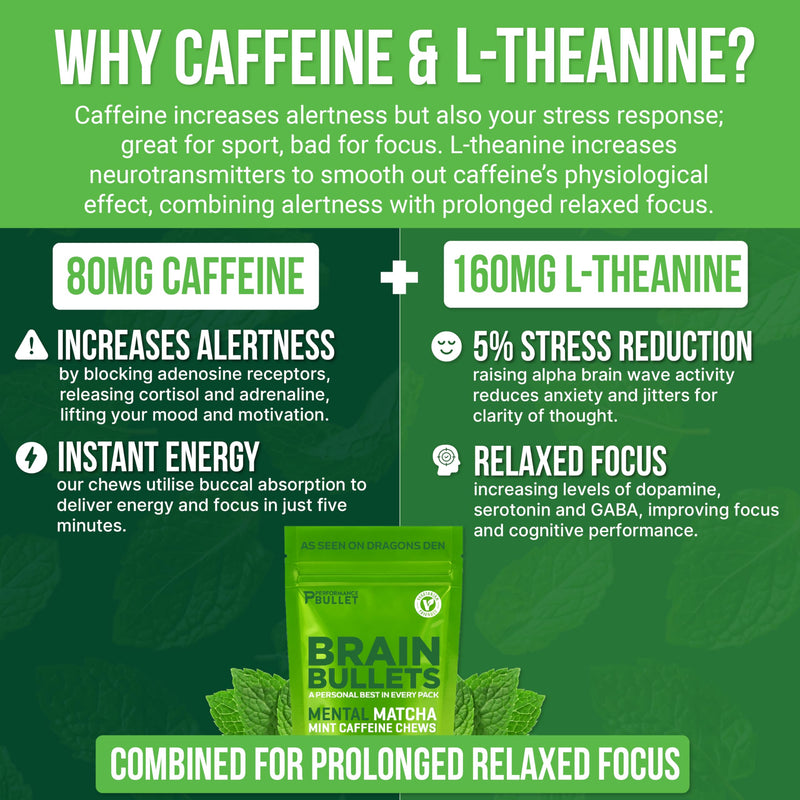 160mg L-Theanine + 80mg Caffeine Chews – Mint Matcha Flavour, Increases Productivity, Mental Clarity, Alertness | 1 Bag - 40 Servings | Brain Bullet | Energy Gum & Focus Gummy Upgrade 1 Bag - 40 Chews