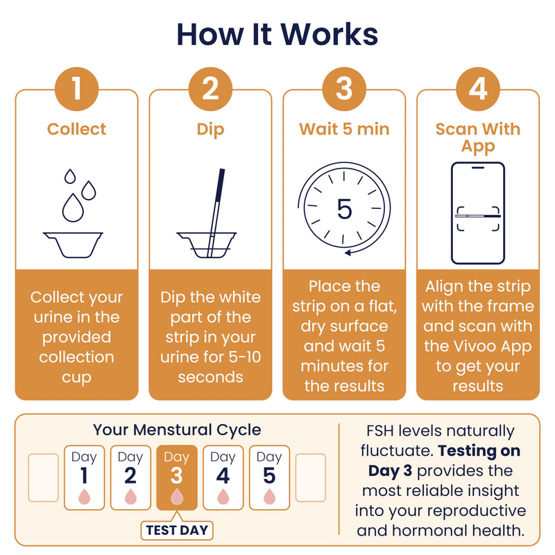 Vivoo FSH Fertility & Menopause Test — At-Home Ovarian Reserve and Perimenopause Hormone Test for Women | 10 FSH Test Strips + 10 Cups | 5-Min Results | Free App Tracking