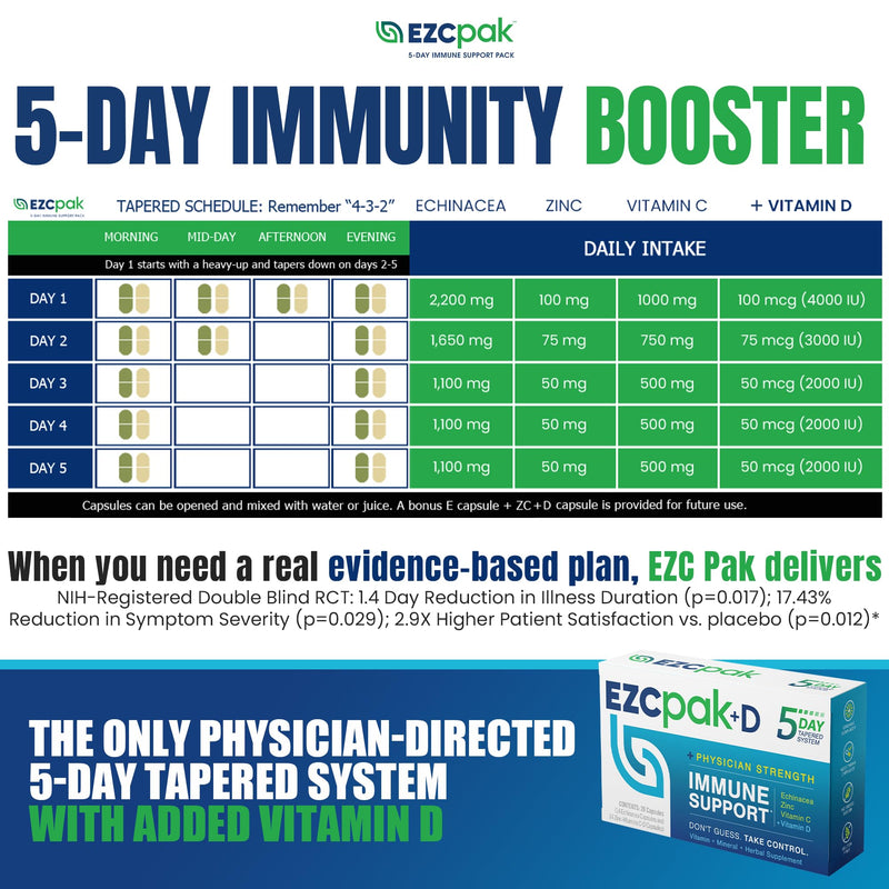 [Australia] - EZC Pak+D 5-Day Tapered Immune System Booster - Vitamin Immune Support Supplement, Echinacea, Zinc, Vitamin C, & Vitamin D, Immune System Support, Immune Boosters for Adults 1 Count (Pack of 1) 