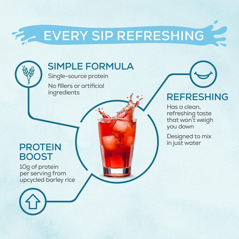 [Australia] - Sunwarrior Clear Protein Powder Plant-Based Water Mix, Vegan and Refreshing Protein and Hydration Supplement 10g Per Serving Raspberry Flavored 420g Tub 30 Servings 
