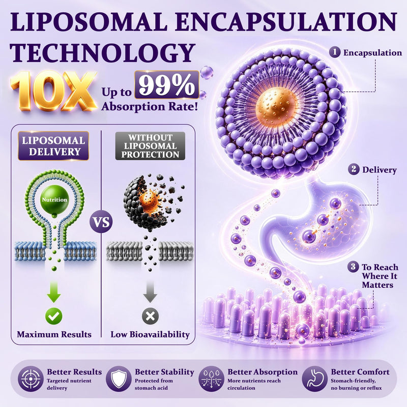 25-in-1 Liposomal Cortisol Drops for Women, Magnesium Glycinate 500mg-120ML | 2500MG Cortisol Manager, Detox with Ashwagandha, L-Theanine, Rhodiola, GABA - Sleep & Stress, Hormone, Focus, Mood, PMS* 2 Fl Oz (Pack of 2)
