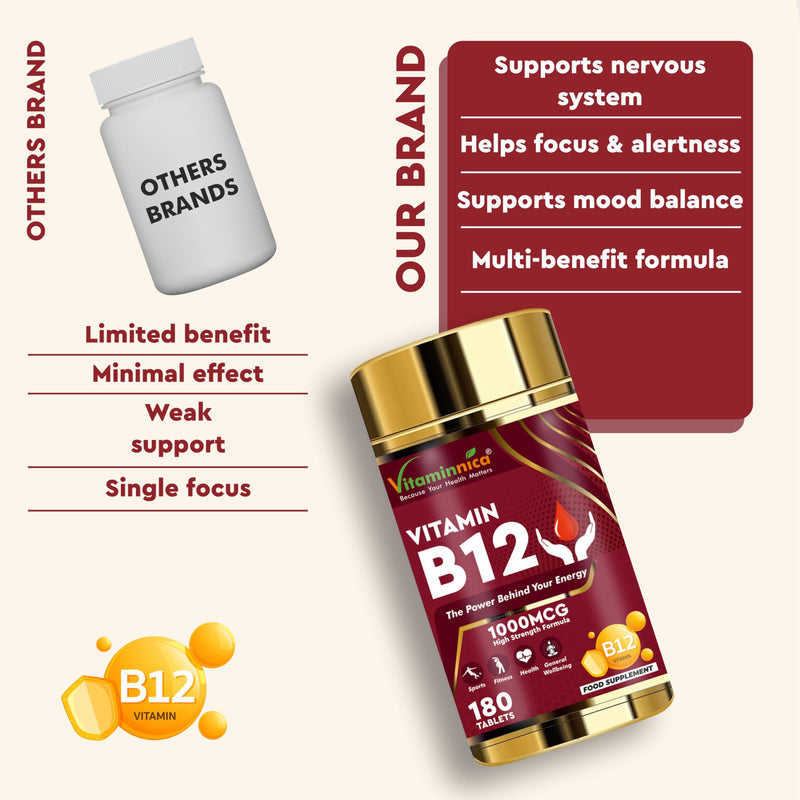 Vitaminnica Vitamin B12-180 Tablets – Energy & Vitality Support, Reduces Tiredness & Fatigue, Supports Nervous System & Red Blood Cell Formation