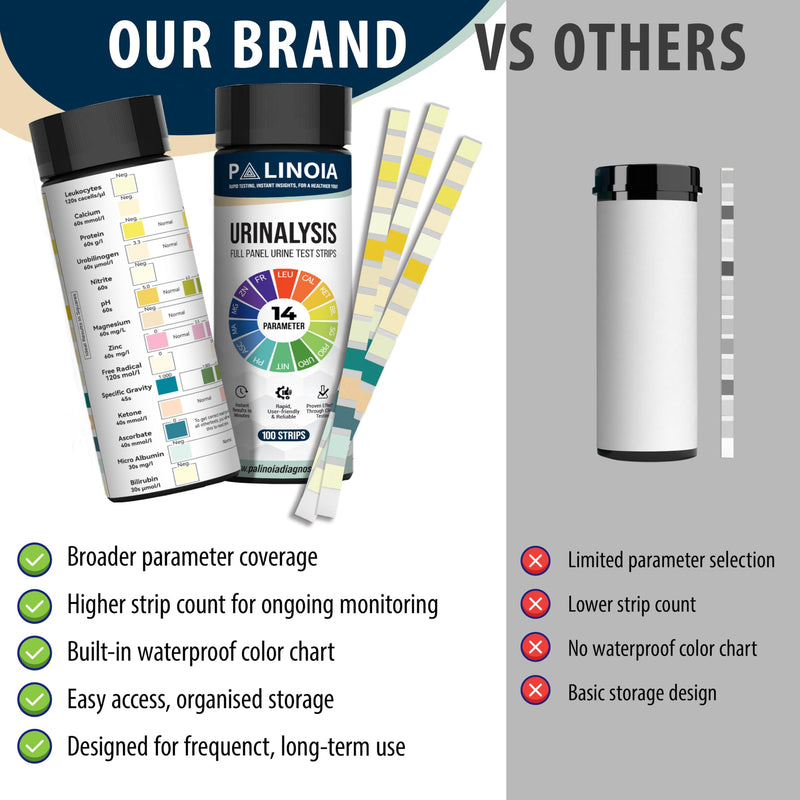 14-in-1 Urine Test Strips Full Panel, 100 Count, Urinalysis Testing for General Health, Kidney, Liver and UTI Screening