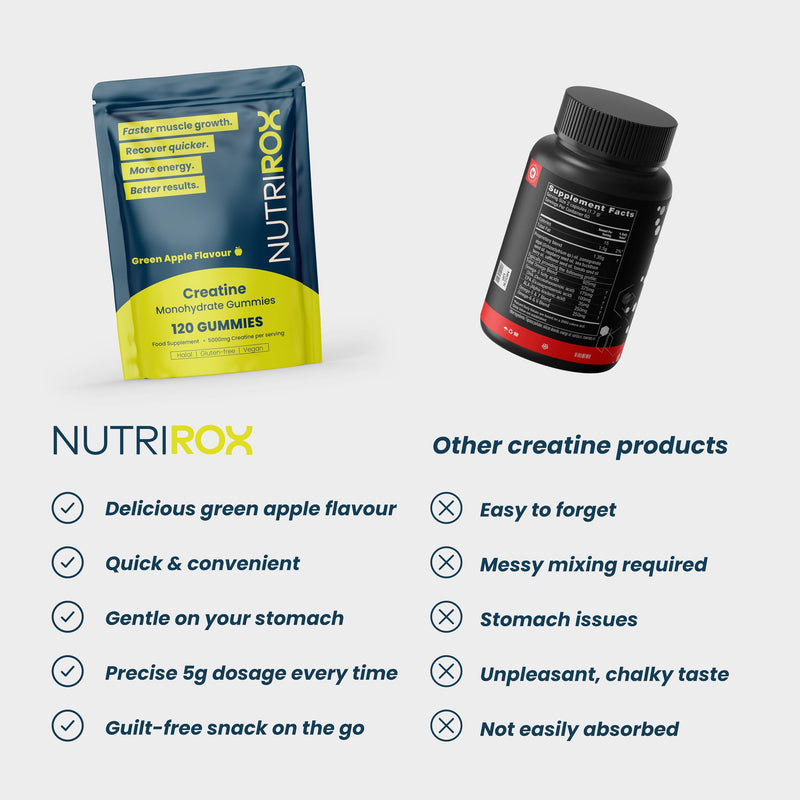 Creatine Gummies - 5000mg Creatine Monohydrate - Green Apple Flavour - 120 Gummies - Halal, Vegan, Gluten-Free - Pre/Post Workout Muscle Growth