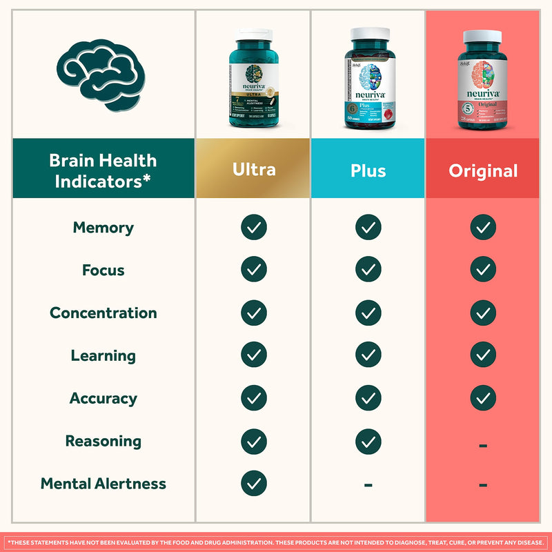 [Australia] - NEURIVA Original Decaffeinated Clinically Tested Nootropic Brain Supplement for Memory, Focus & Concentration, NeuroFactor & Phosphatidylserine, 28ct Capsules 
