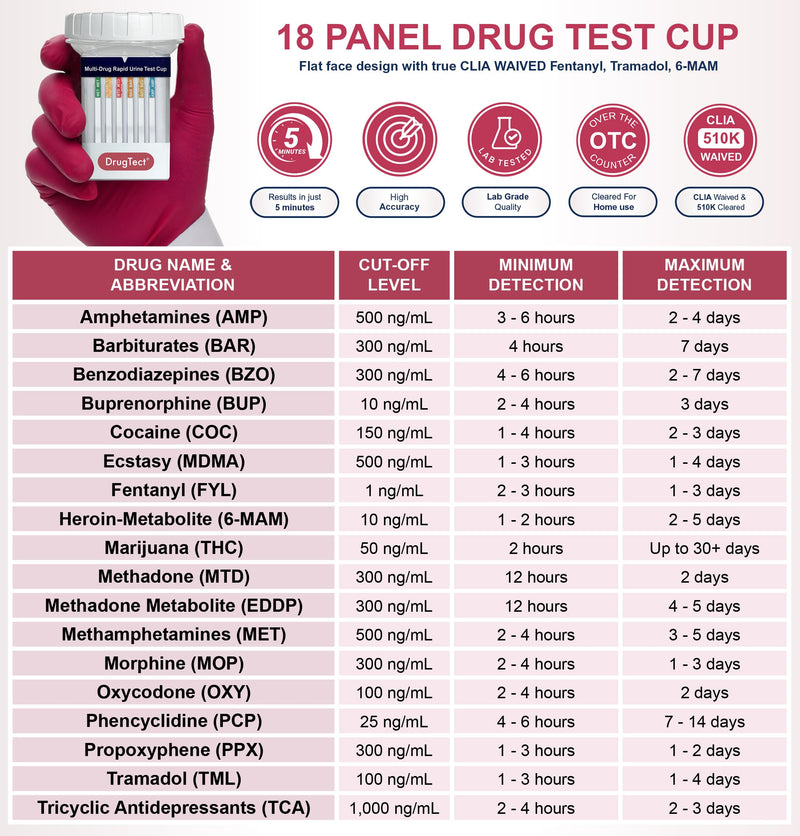 DrugTect 18 Panel Drug Test Cup - CLIA Waived Fentanyl - 5 Pack | Urine Drug Screening: 6-MAM, AMP, BAR, BUP, BZO, COC, EDDP, FYL, MDMA, MET, MOP, MTD, OXY, PCP, PPX, TCA, THC, TRA