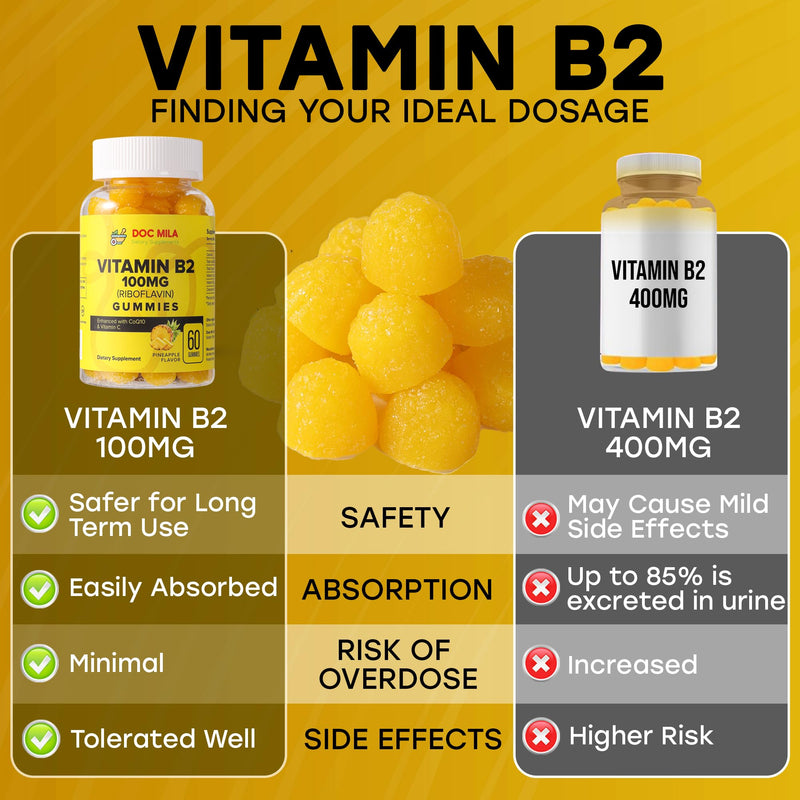 Vitamin B2 100mg Gummies for Adults and Kids - Riboflavin 100 mg Gummy - VIT B2 Supplements