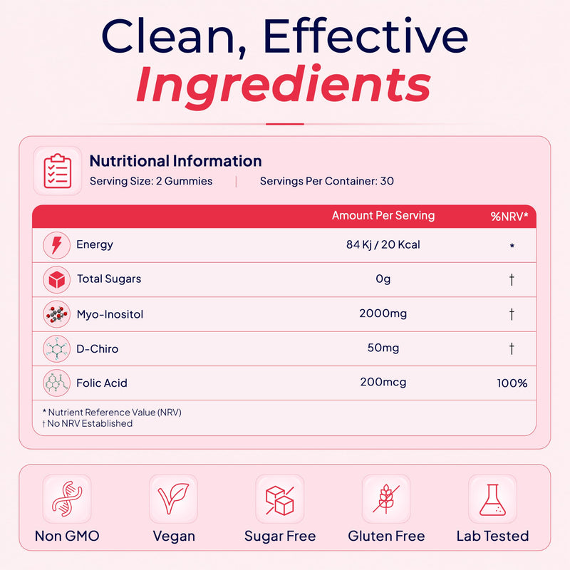 Inositol Gummies – Myo & D-Chiro 40:1 Ratio – 2000mg Myo-Inositol & 50mg D-Chiro – for PCOS, Female Balance & Hormonal Support – Vegan Raspberry Flavour – 60 Gummies