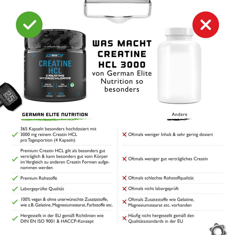[Australia] - Creatine HCL - 365 vegan capsules - High dose with 3000 mg - Pure creatine hydrochloride - High absorption - High bioavailability 365 pieces 