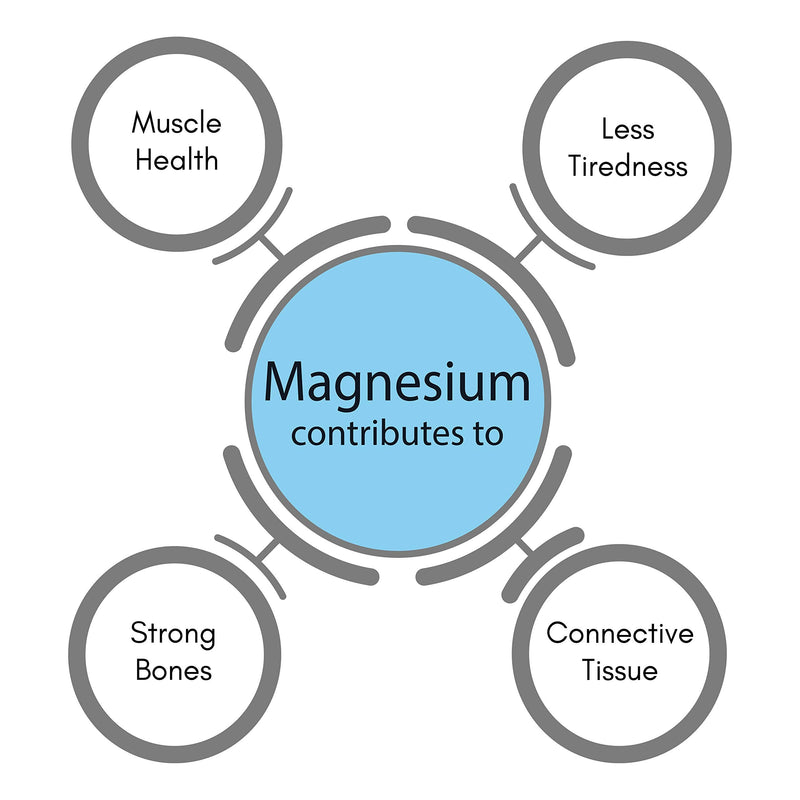 Premium - Ultra Magnesium Citrate | 60 Vegan Capsules | Essential Mineral for Health & Wellness | Support for Muscles, Nerves, and Bones