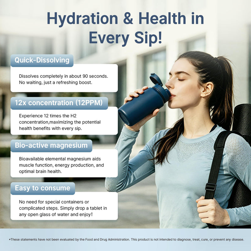 H2 Water Tablets for Energy, Metabolism & Daily Hydration - 54 Count