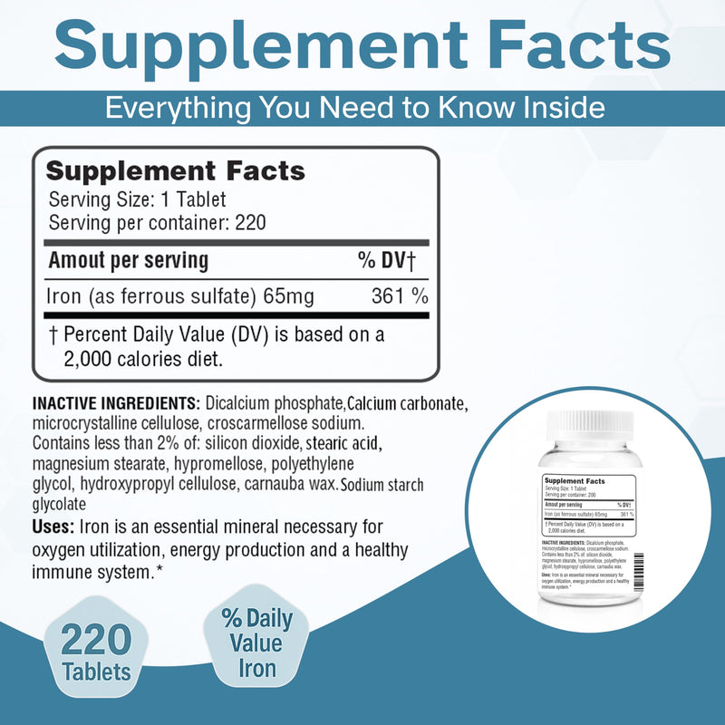 [Australia] - Ferrous Sulfate 325 mg (65 mg Elemental Iron) High Potency Iron Supplement - High Potency Iron Pills for Red Blood Cells - No Artificial Color Additives - 220 Tablets Made in USA 