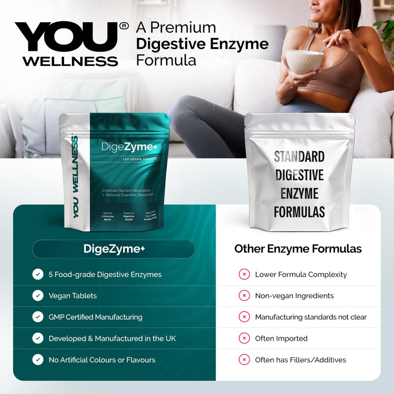 Digestive Enzymes Complex for Gut Health & Digestion Support - Plant-Based Digestive Enzymes Supplements with Amylase, Lactase, Lipase, Protease & Cellulase - 120 Vegan Tablets