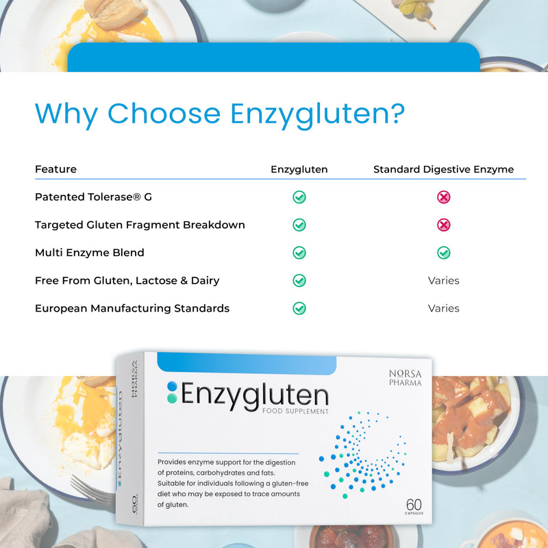 Enzygluten (60 Capsules) | Digestive Enzymes Complex with Tolerase® G | Broad Spectrum Enzymes for Proteins, Carbs & Fats | Anti Bloating Digestion Supplement | Gluten/Lactose/Dairy Free