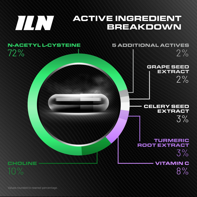Cycle Support Supplement - NAC, Hawthorn Berry and with Choline for Normal Liver Function (240 Count) 240 count (Pack of 1)