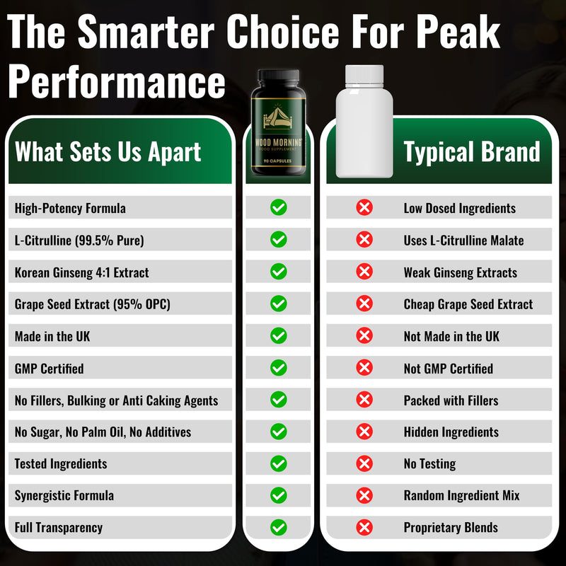 99% Pure L Citrulline with Korean Panax Ginseng & Grape Seed Extract | Male Enhancing Supplement | High Strength Triple Action Men's Performance Booster (90 Capsules, 30-Day Supply)