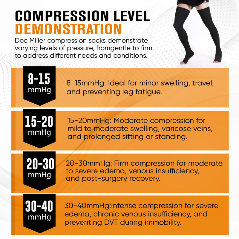 [Australia] - Doc Miller Thigh High Open Toe Compression Stockings 15-20mmHg for Varicose Veins, Pregnancy Support Open Toe Thigh High Compression Socks for Women and Men Large Black 
