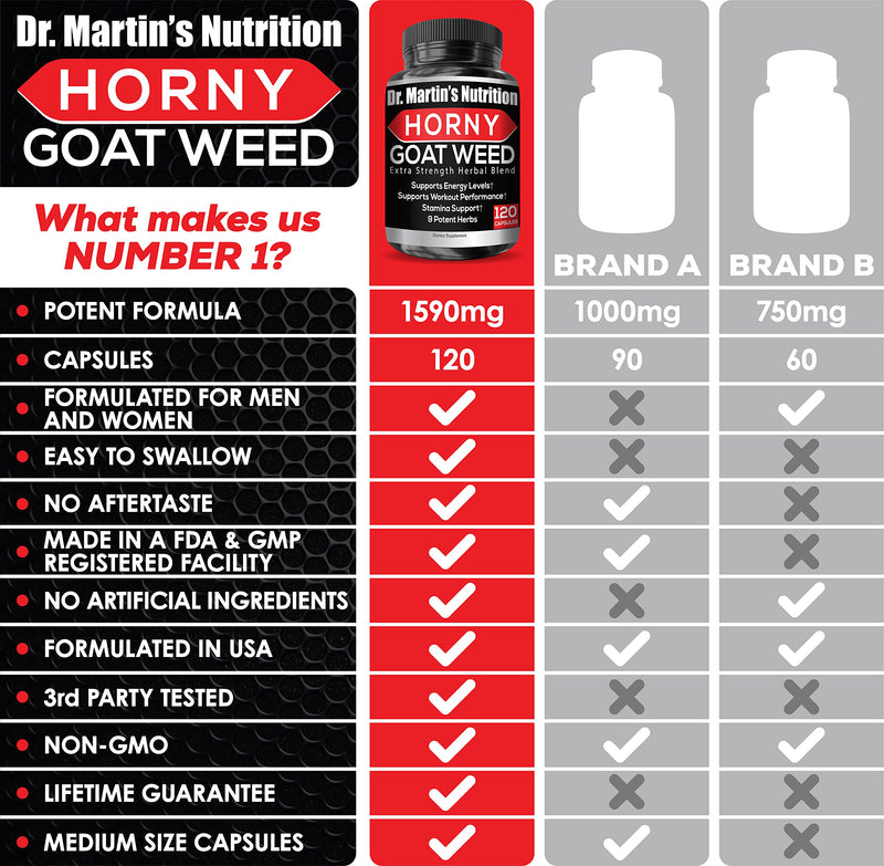 [Australia] - Super Strength 1590mg Horny Goat Weed 120 Capsules With Maca Arginine & Ginseng - Naturally Boost your Health, Workout Performance, Endurance & Energy, Joint Health For Men & Women (120C) 