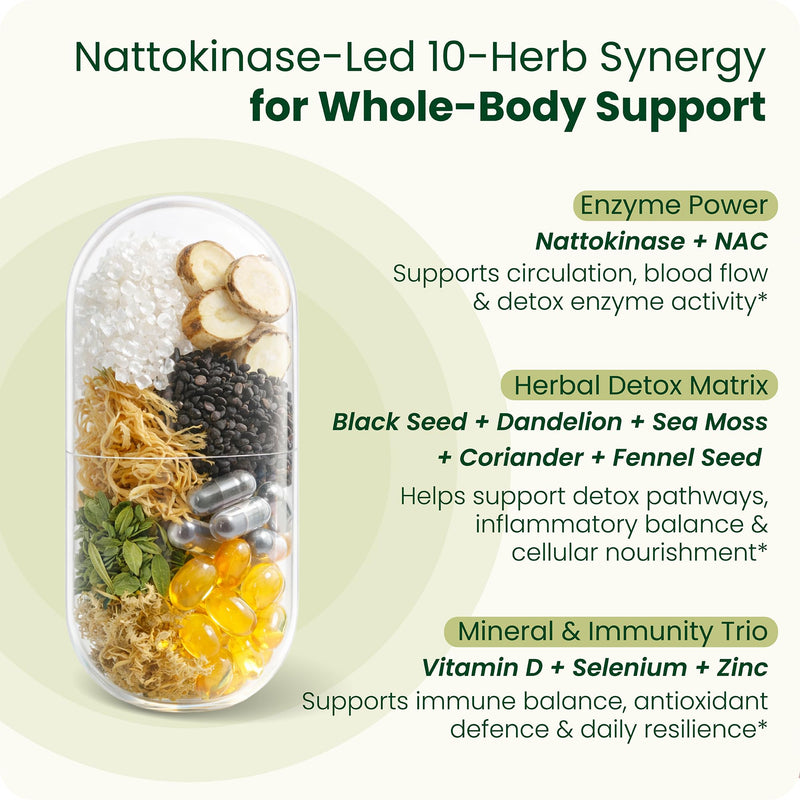 Gutted™ Nattokinase 100mg 2000 FU |High Strength, 60 Capsules,Enzymes | Heart, Blood Pressure & Circulation Support | Vitamin D, Black Seed, Selenium & Dandelion | Non GMO, No Fillers | UK