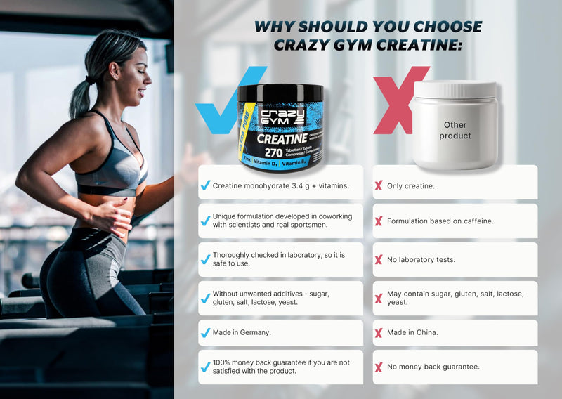 270 Tablets. Creatine Monohydrate, Vitamin D3, Vitamin B6 & Zinc– 67 Daily Servings – Micronized Creatine in Convenient Tablet Form (Sugar Free)