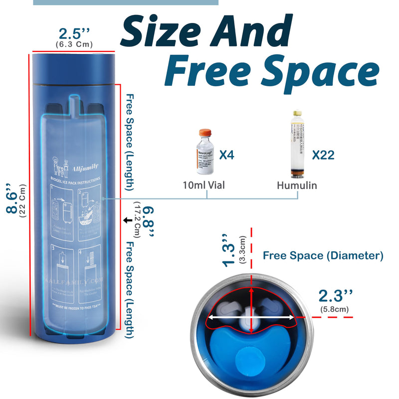 [Australia] - 4ALLFAMILY NOMAD 1-3 Pens Medicine Cooler Travel CASE Insulin Pen Cooler Box EpiPen Carry Medical Bag TSA Approved Diabetic Travel case with Biogel Ice Pack (MEDIUM, BLUE) Medium 