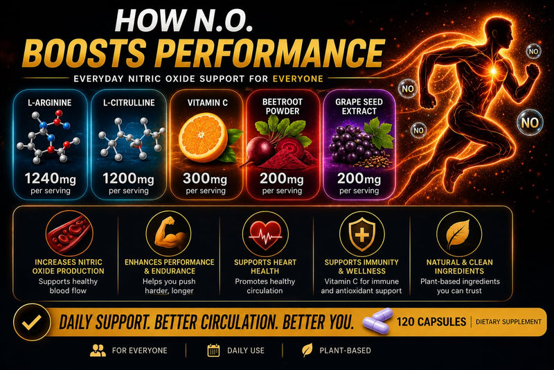 Nitric Oxide Supplement for Men - High Strength 3140mg Science Backed L-Arginine/L-Citrulline - Nitric Oxide Booster for Support of Blood Flow, Male Health, Energy & Gym Pump | Nuvio Labs Nutrition