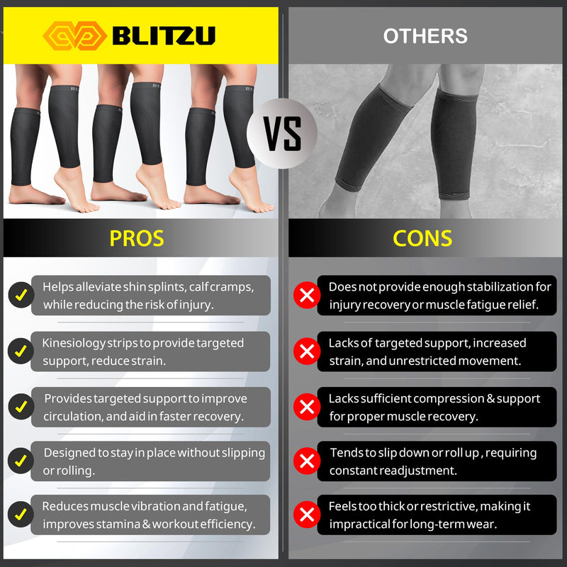 [Australia] - BLITZU 3 Pairs Calf Compression Sleeves for Men and Women. Footless Compression Socks & Leg Support for Running, Travel, Nursing, Fitness. Shin Splints Pain Relief & Reduce Swelling Black 4XL 4X-Large 