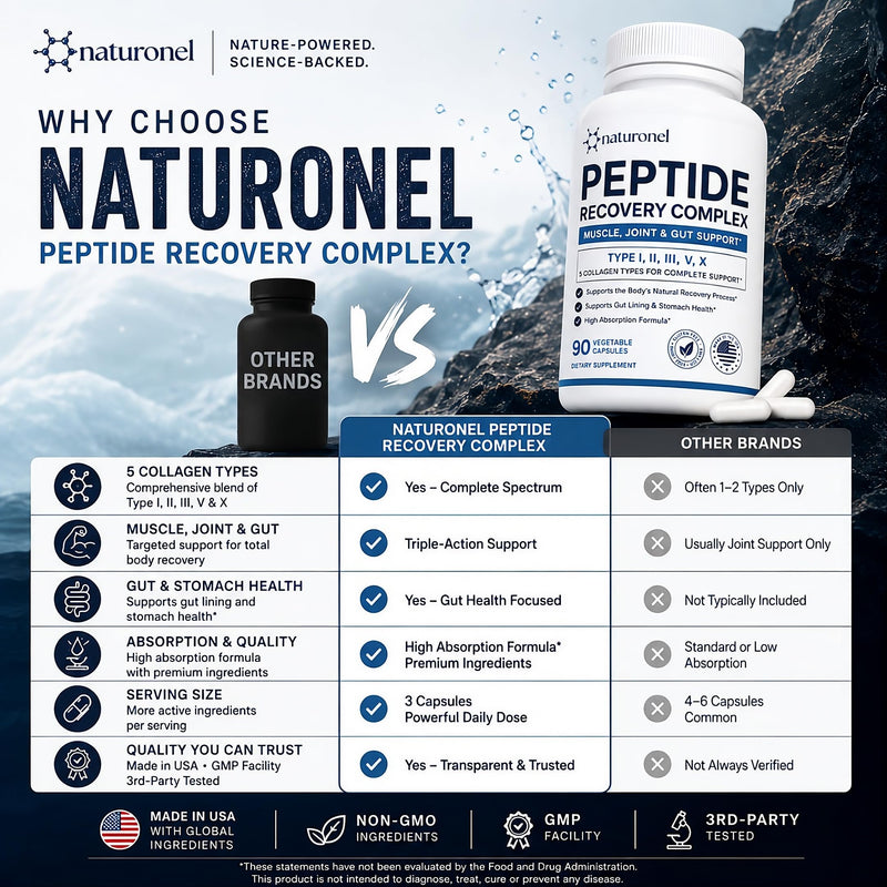 Peptide Recovery Complex - Elite 157 Recovery Complex (3-Pack) Collagen Peptides | Collagen Types i, ii, iii, v & x | Connective Tissue & Mobility Support | Made in USA 3