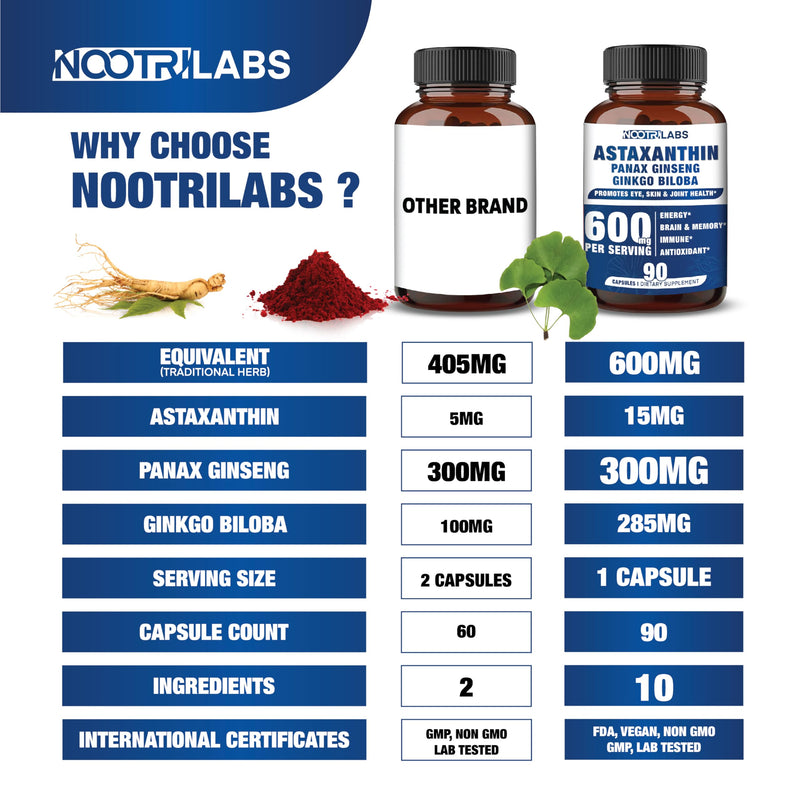 [Australia] - Astaxanthin 15mg + Panax Ginseng, Ginkgo Biloba Supplements, 90 Vegan Capsules, Promotes Eye, Skin, Joint Health Energy, Cardiovascular Support + Immune Defense and Focus 