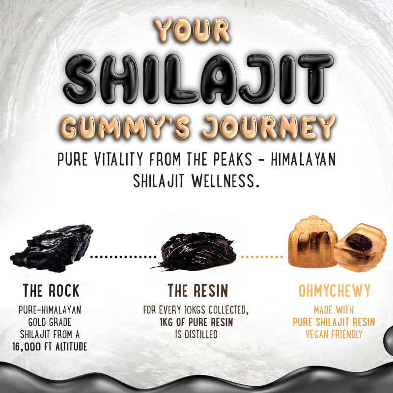 [Australia] - Pure Himalayan Shilajit Gummies - High Potency Gold Grade Resin - Energy Boost and Immune Support for Men and Women with Ashwagandha and Shatavari - 60 Gummy - Peach & Mango 60 Count (Pack of 1) 
