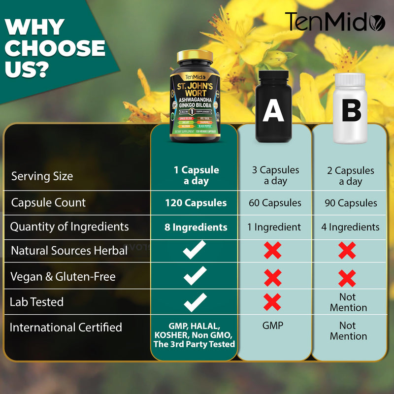 [Australia] - St.John's Wort Supplement - 8in1 Formula - Combine with Ashwagandha, Ginkgo Biloba, Shilajit, Valerian, Holy Basil, Chamomile, and Black Pepper - 120 Vegan Capsules for 4 Months Supply 